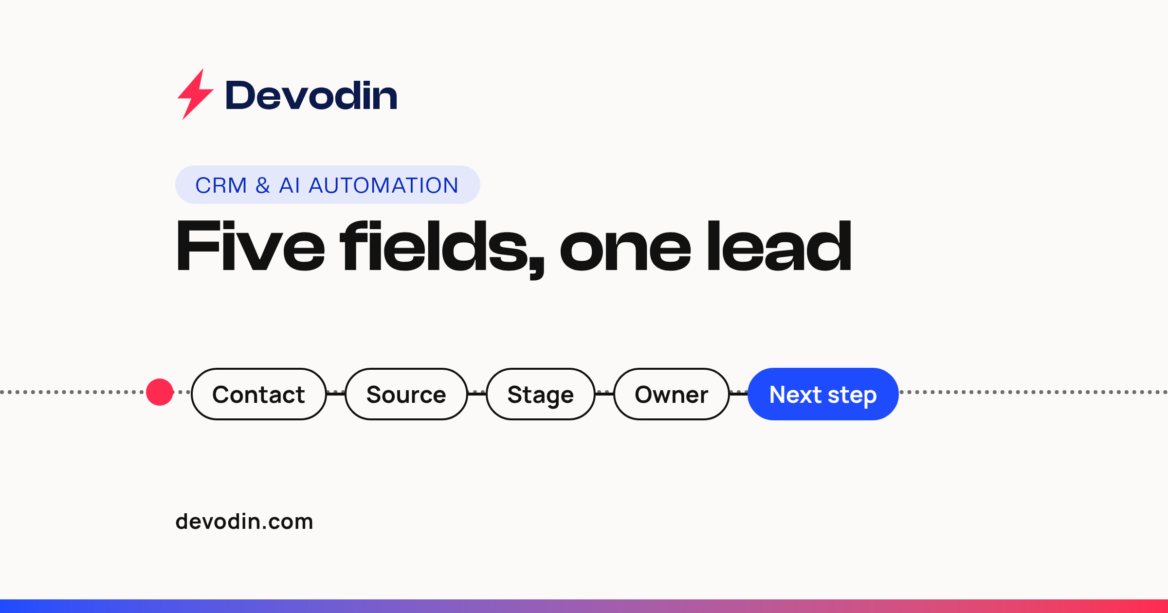 "Five fields, one lead" above five joined chips, Contact, Source, Stage, Owner, Next step, with a red dot on a thread.