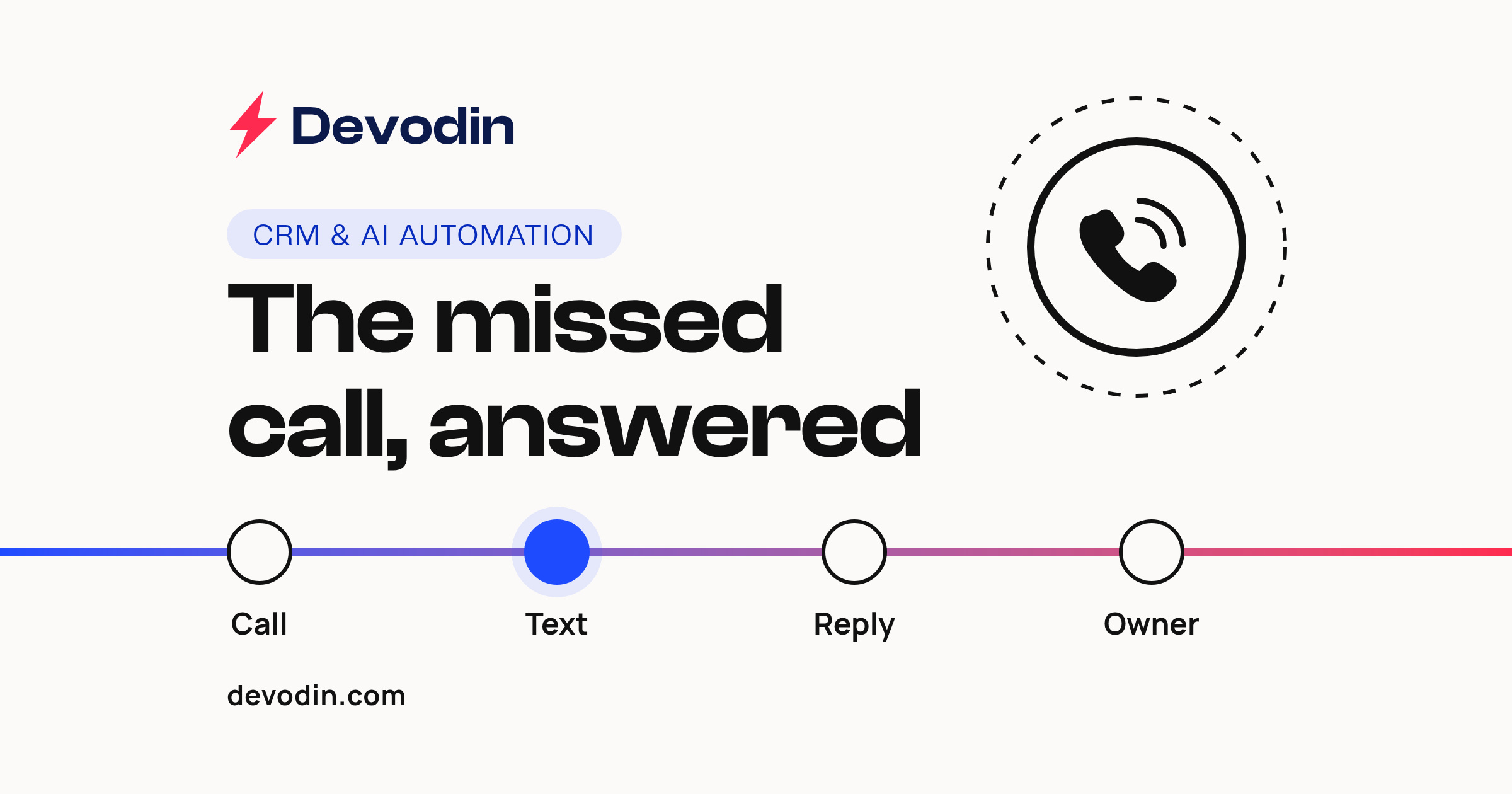 "The missed call, answered" above a blue to red line with stops Call, Text, Reply, Owner and a ringing phone icon. Missed call text back.
