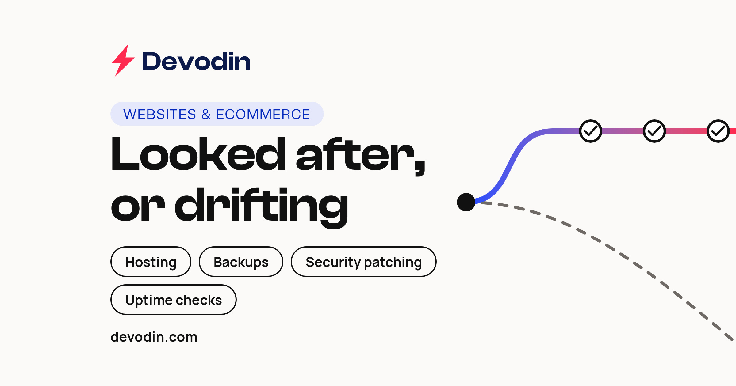 "Looked after, or drifting" with chips Hosting, Backups, Security patching, Uptime checks beside a line that forks: one checked, one sagging.