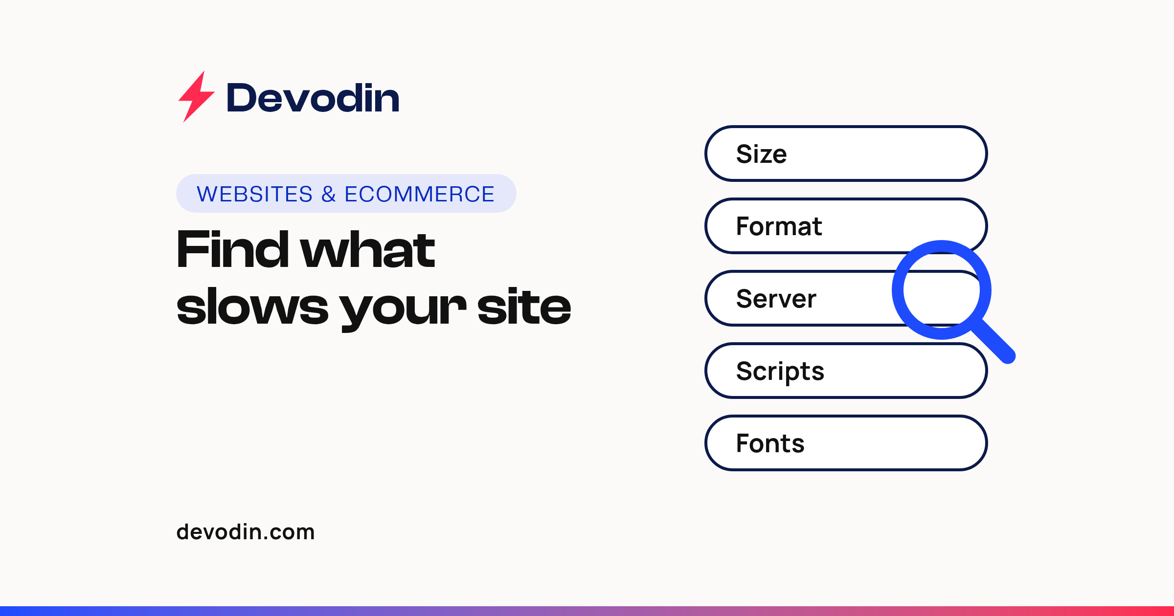 "Find what slows your site" beside five stacked bars, Size, Format, Server, Scripts, Fonts, under a blue search lens, on why a website loads slowly.