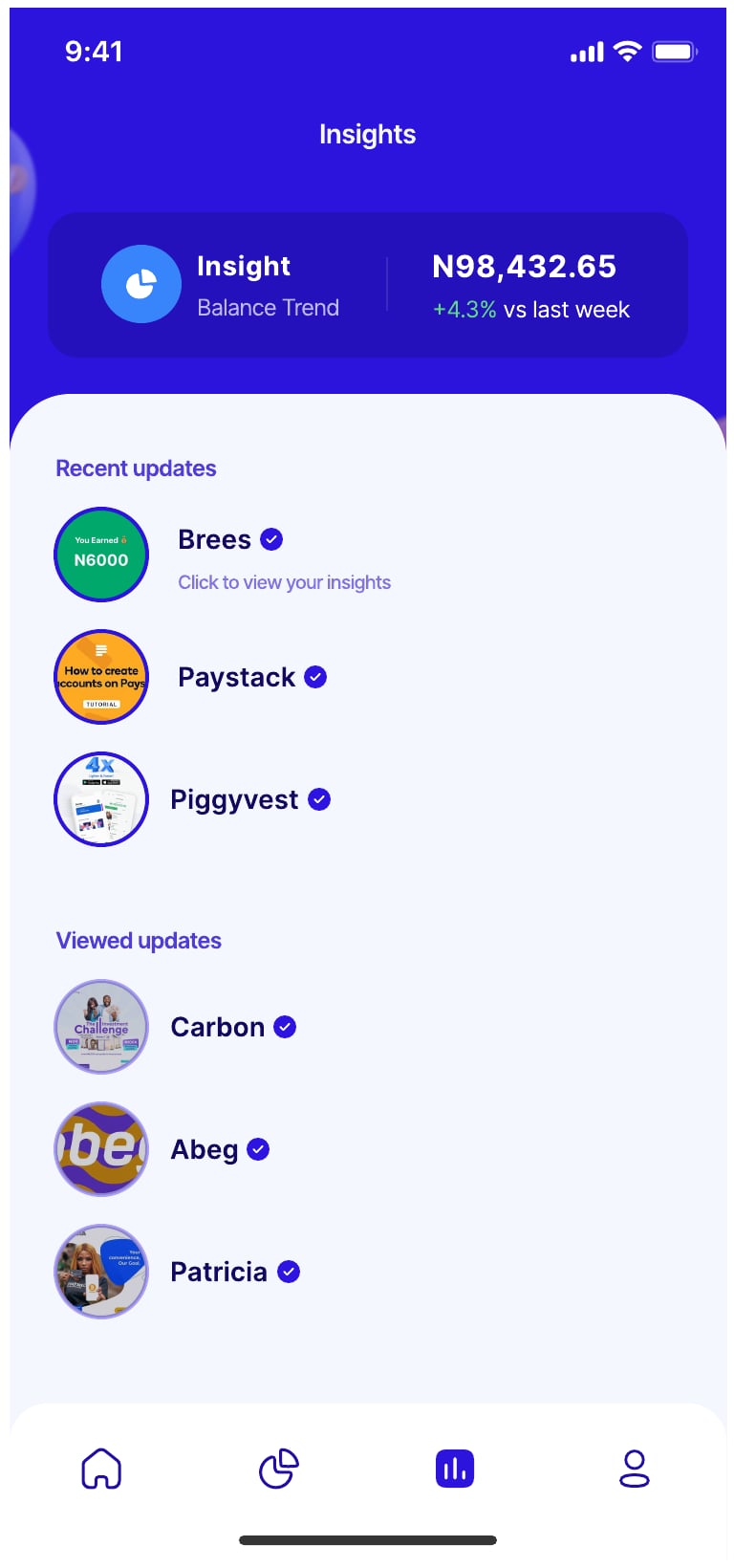 Brees personal finance app insights screen 2 of 6.
